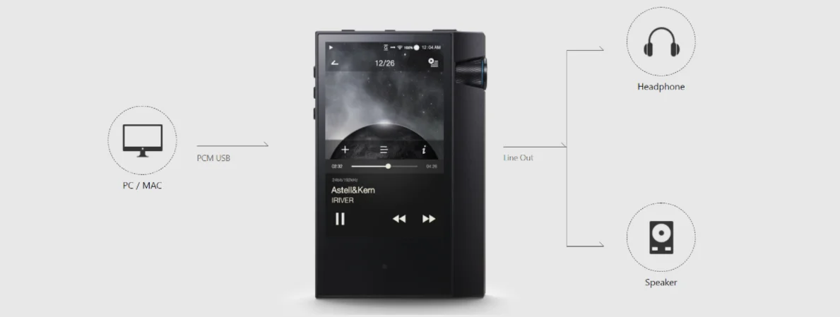 Astell&Kern AK70 MKII HiFi MP3 Player Portable Digital Audio Player With Bluetooth WIFI Balanced 64GB android mp3 player