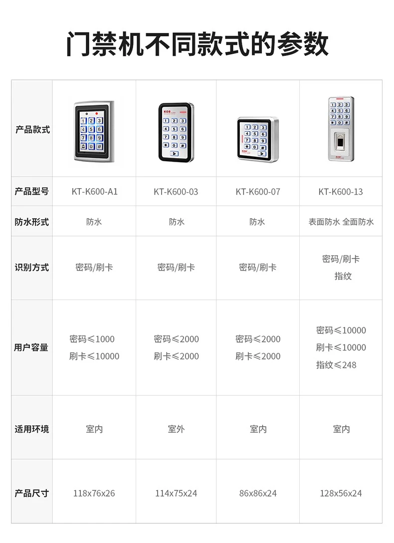 fingerprint access control IDIC card swipe password outdoor waterproof and rainp