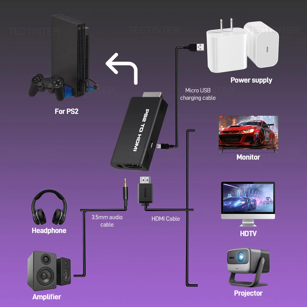 Sony PS2 HDMI Adapter Full HD