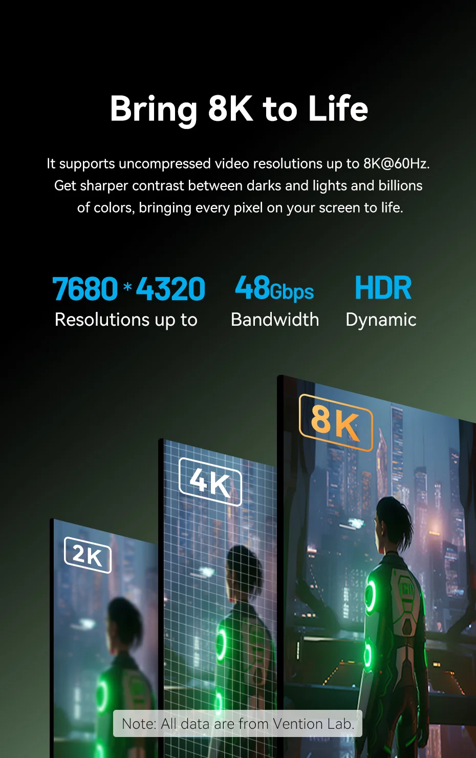HDMI 2.1 Cable 8K/60Hz 4K/120Hz for PS5 Xiaomi TV Box High Speed Certified 8K@60