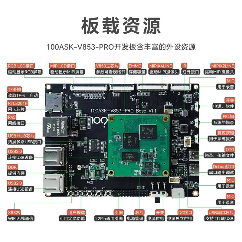 Baiwen. com   Quan Zhi AI  , 1Tops ǻ, NPU   , AI , V853