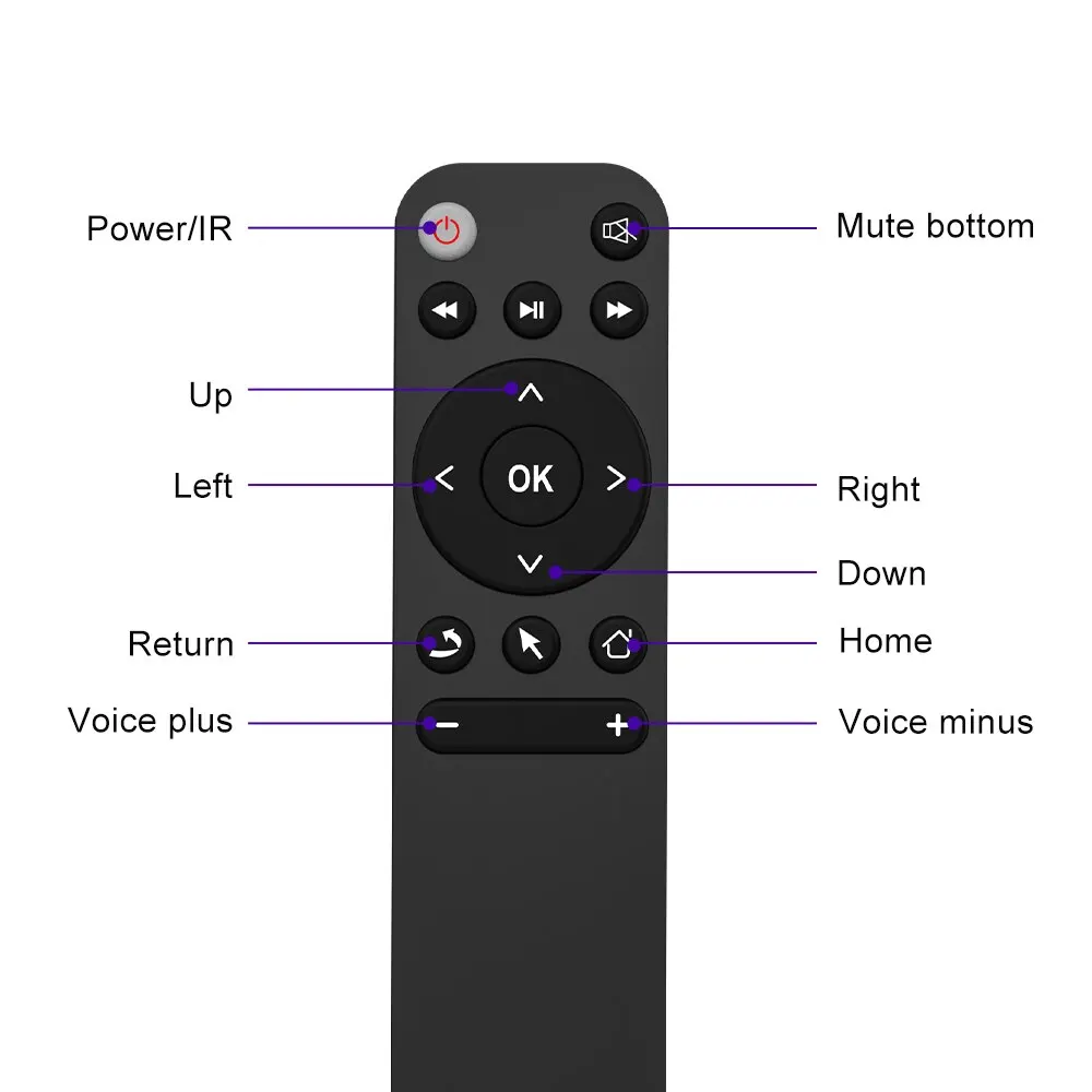Smart Home Bluetooth IR Learning Remote Controller for TVs, Computers, and Projectors