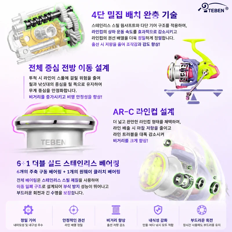테벤 링롱 II 스피닝 낚시릴 쉘로우 스풀 밀도 높은 라인 레이 초경량 루어릴 CNC 황동 기어 민물 낚시용품