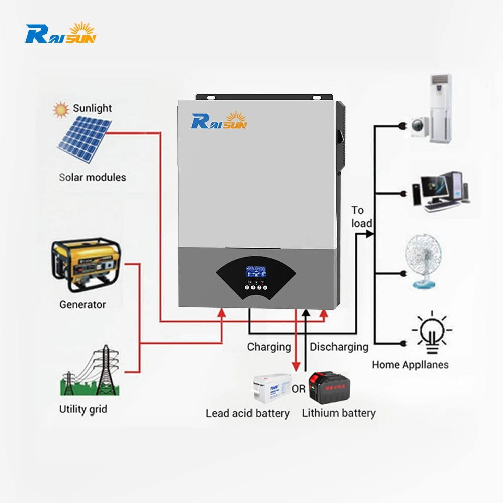 Raisun Off Grid 24V 48V 1.5Kw 2Kw 2.5Kw 3.5Kw 5Kw 6Kw 1.5 2 2.5 3 3.5 5 6 Kw Inverter Solare A Bassa Frequenza Mppt Ibrido