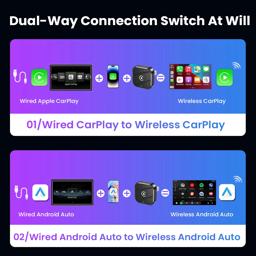Adattatore CarPlay Wireless 2-in-1 Aggiornato 2026 per iPhone e Android Auto, Dongle da Cablato a Wireless Plug and Play con Ricarica Rapida Auto-C - immagine 6