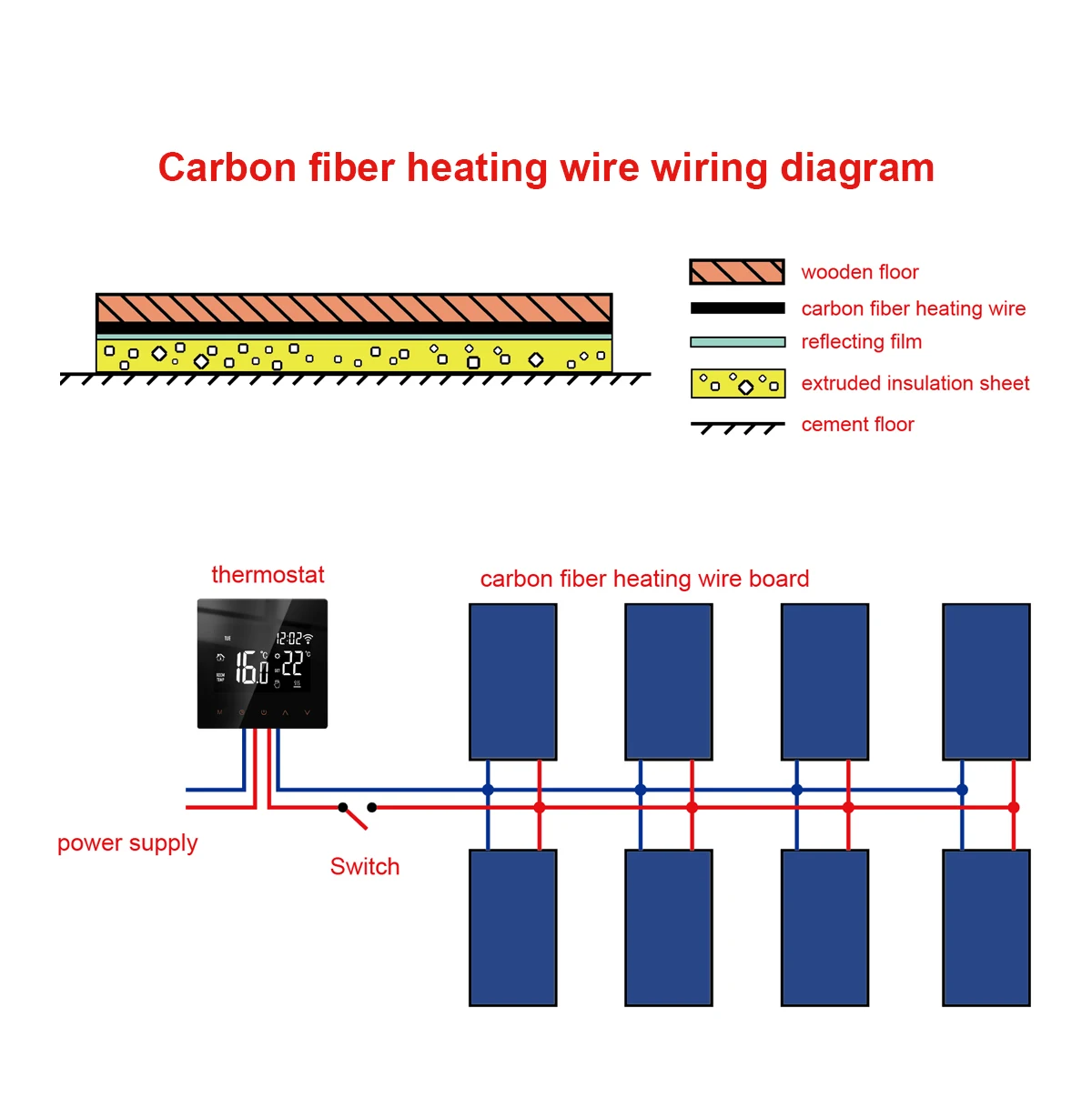 5-200 Meters Infrared Warm Floor Cable 12K 33ohm/m Electric Carbon Heating Wire Coil 3.0mm Fiber Wire Floor Hotline Thickening electric heating wire electric underfloor heating electric floor heating clips