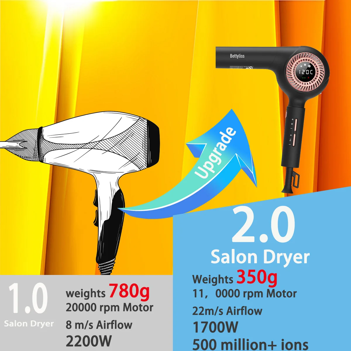 Professional High-Speed Hair Dryer - Classic Upgrade with Modern Technology and LED Display for Hairstylists 2