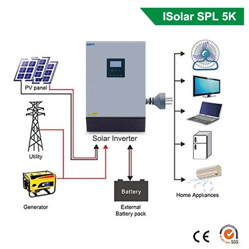 Рисунок 3 - Источник питания EASUN OEM 48V
