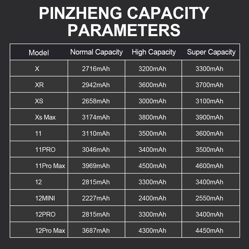 iPhone Battery Real High Capacity Battery For iPhone X XR XS Max 12 13 Mini Pro Max 11 Pro Replacement Bateria Warranty One Year