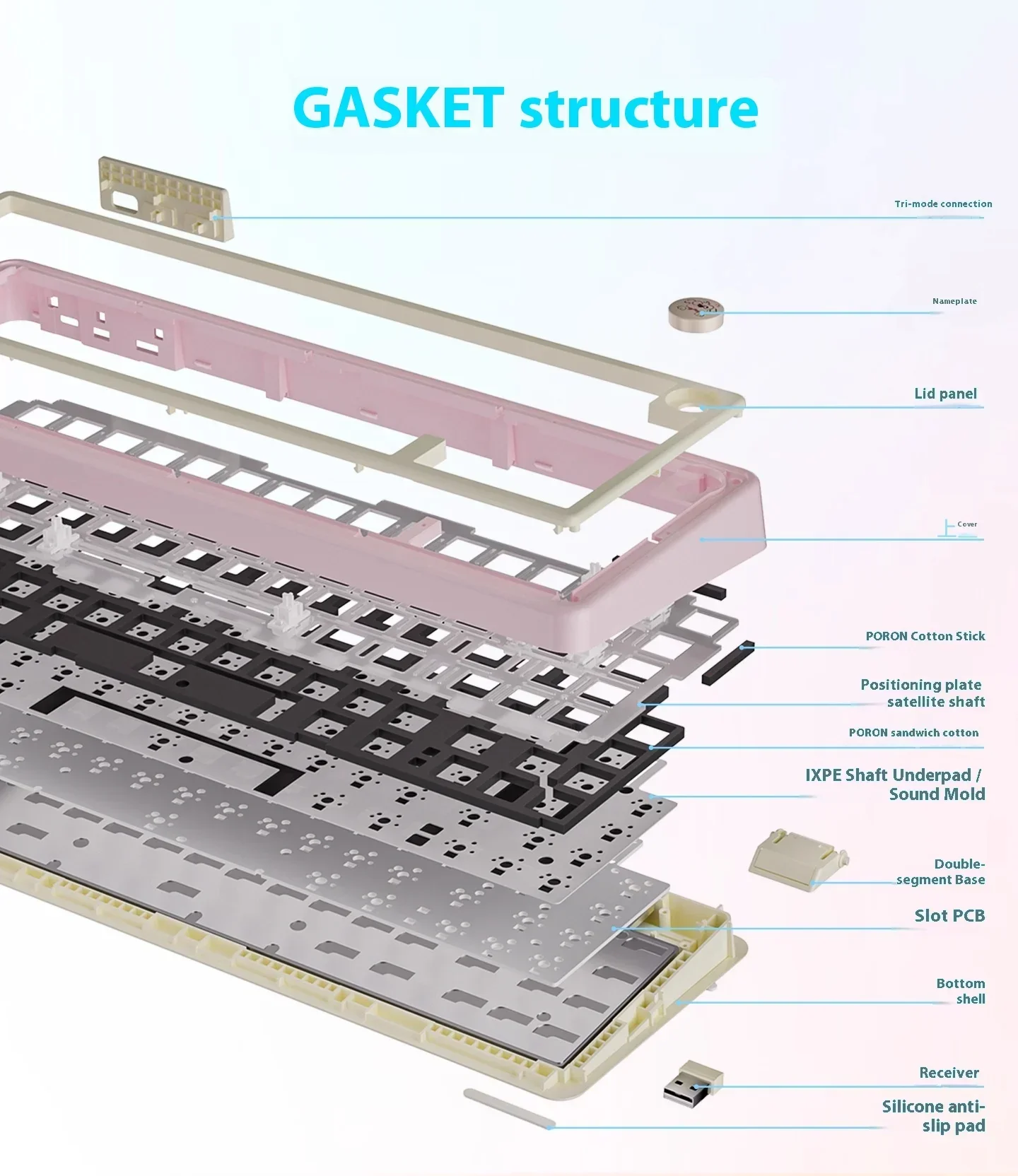 U'Re UR65 기계식 키보드 3모드 무선 게이밍 키보드 가스켓 PC RGB 지원 QMK 핫스왑 11개 커스텀 게이머 액세서리