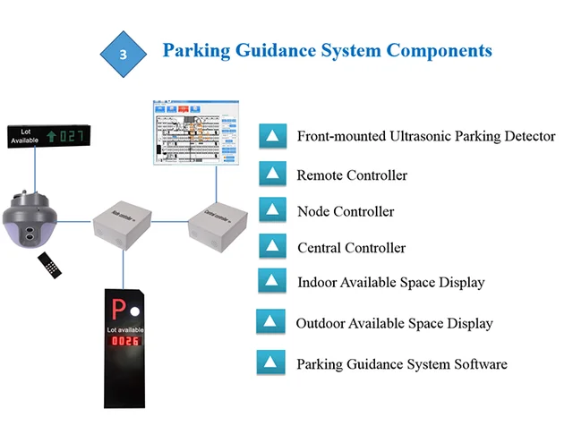 Laser-Parkuhr Auto Garage Decke Position ierung Korrektur Parks ensor Hilfe  Überwachungs system 360 Grad einstellbar - AliExpress