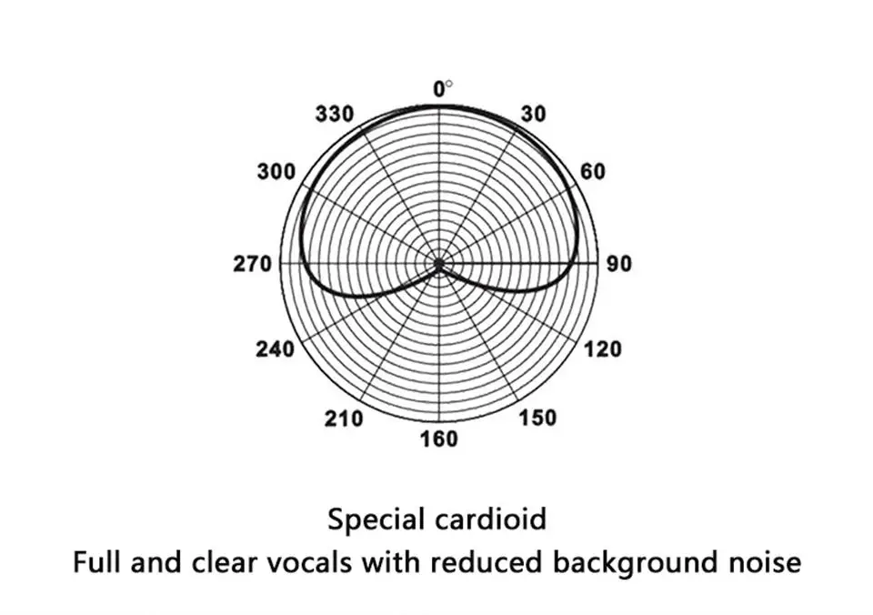 Legendary Wired Vocal Dynamic SM58 Microphone for SHURE High Quality Professional DJ Cardioid Mic Karaoke KTV Stage Show Church