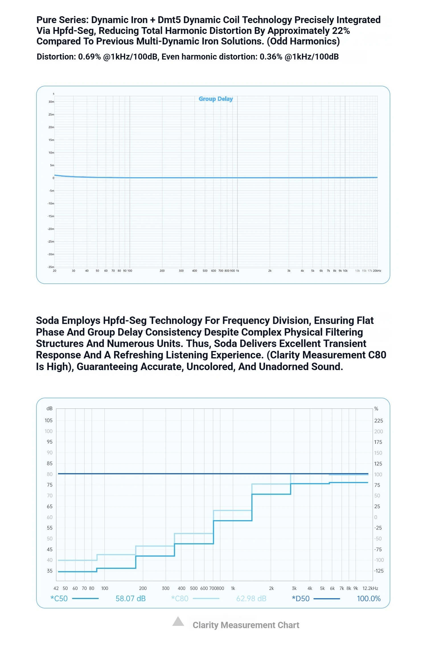 Tanchjim SODA Frequency Response