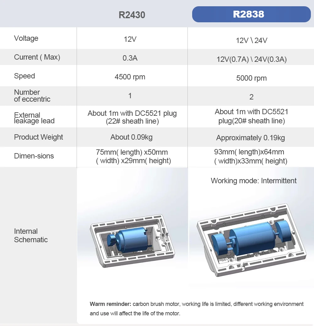 Description Picture 5 of itemDC Motor Vibration Motor 12V/24V 4300RPM Suitable for Massage Table Chair Motor Reminder Feeding Vibration Trough Feeding