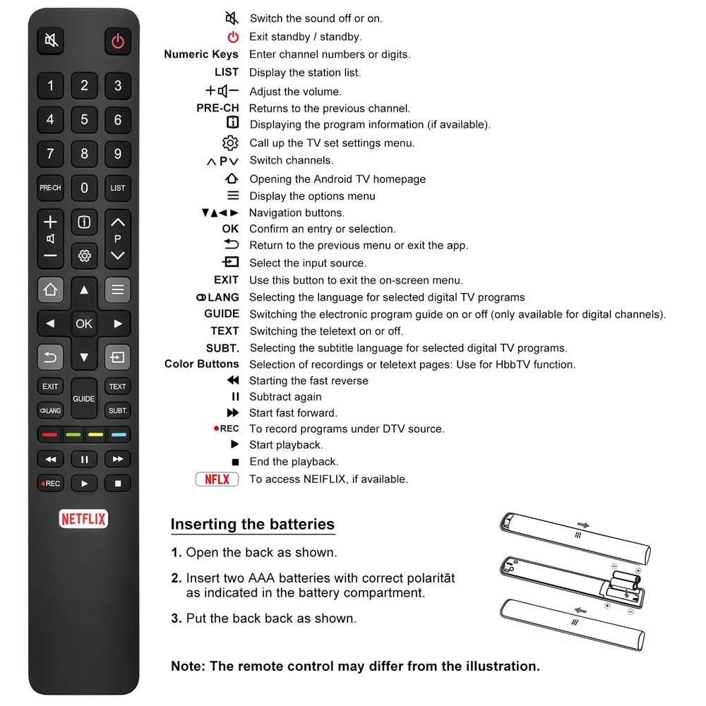 Universal Replacement Remote Control