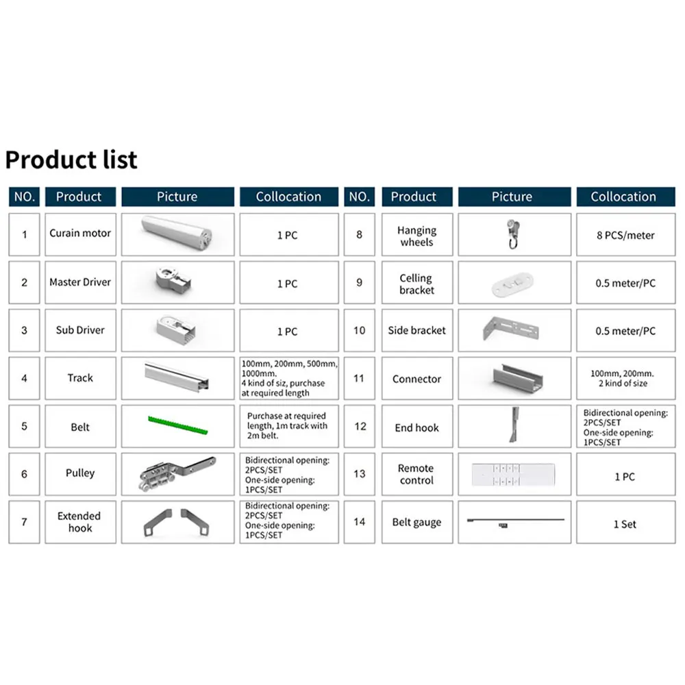 Zemismart ZM79E Curtain Motor Accessories Track Belt Runners Carries Gear Box Remote Control For ZM79E-TD Work with Tuya smart blind motor