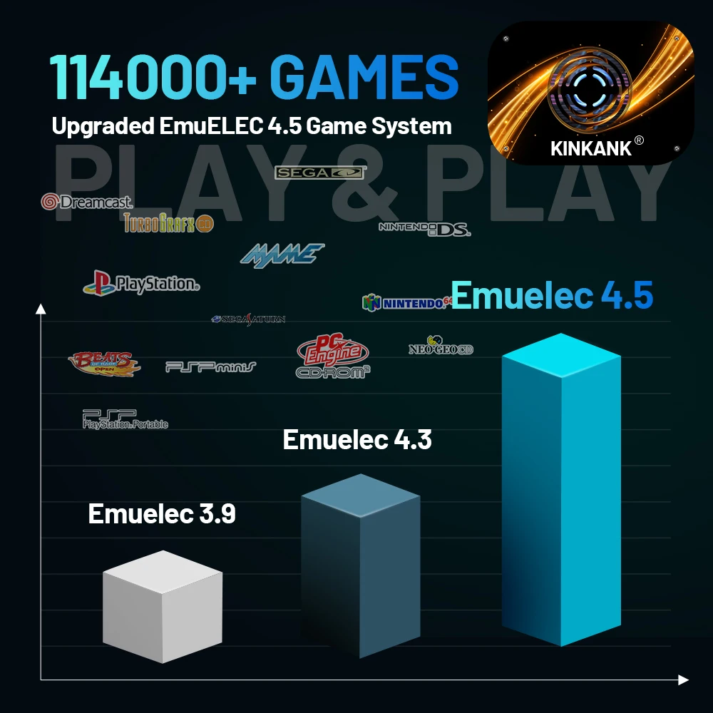 슈퍼 콘솔 X3 플러스 레트로 게임 콘솔, PSP, PS1, N64, Sega Saturn, DC 114000 + Games4K, 8K HD TV 박스, 비디오 게임 플레이어, 듀얼 와이파이