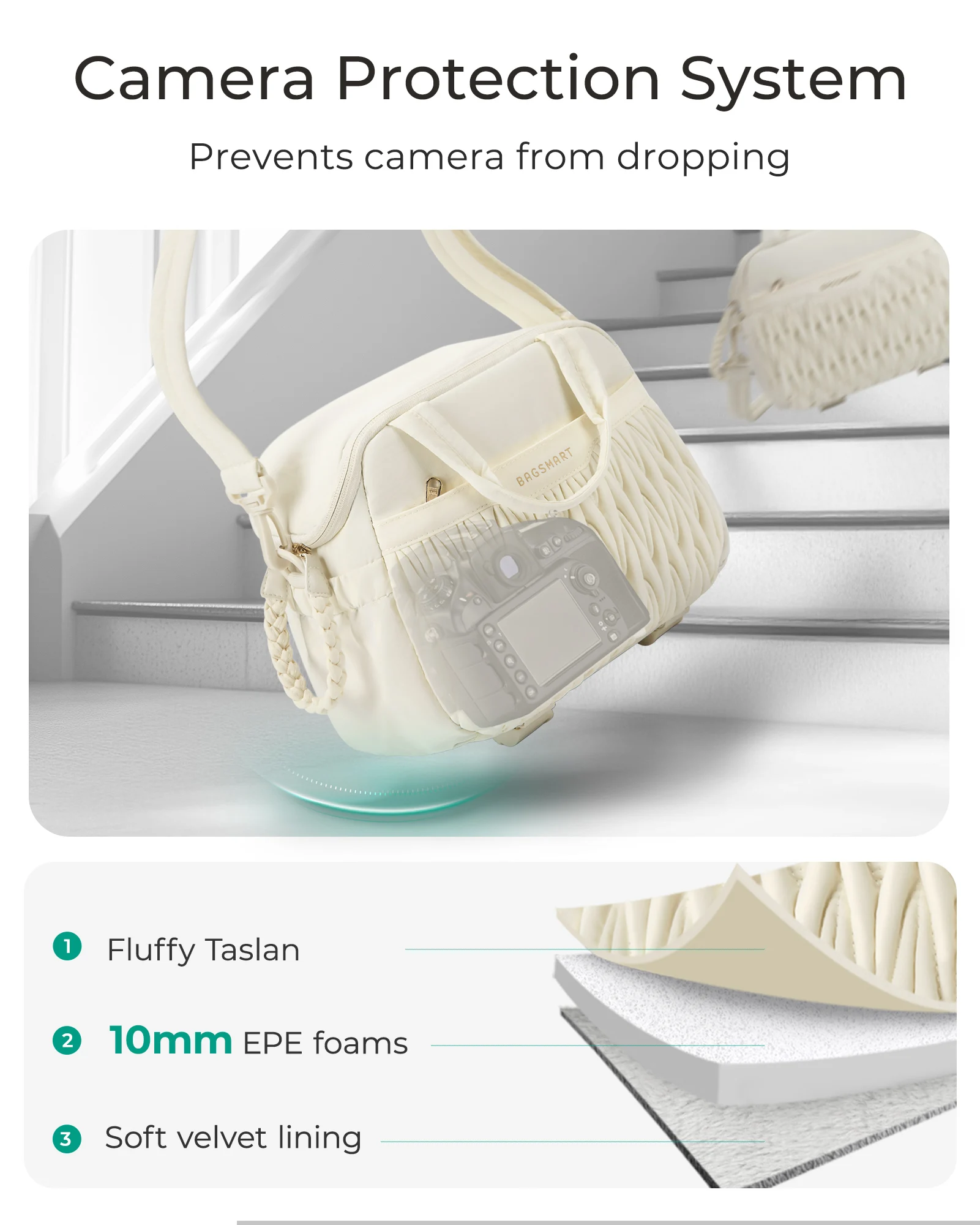 BAGSMART Borsa a tracolla per fotocamera Borse piccole portatili per fotografi con supporto per treppiede Custodia per fotocamera DSLR SLR impermeabile - immagine 3