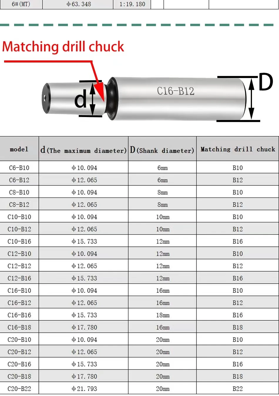 Drill Chuck OUIO MT2 MT3 MT4 MT5 R8 C10 C12 C16 C20 B10 B12 B16 B18 B22 Morse Drill Chuck Lathe CNC drill machine self-tightening drill