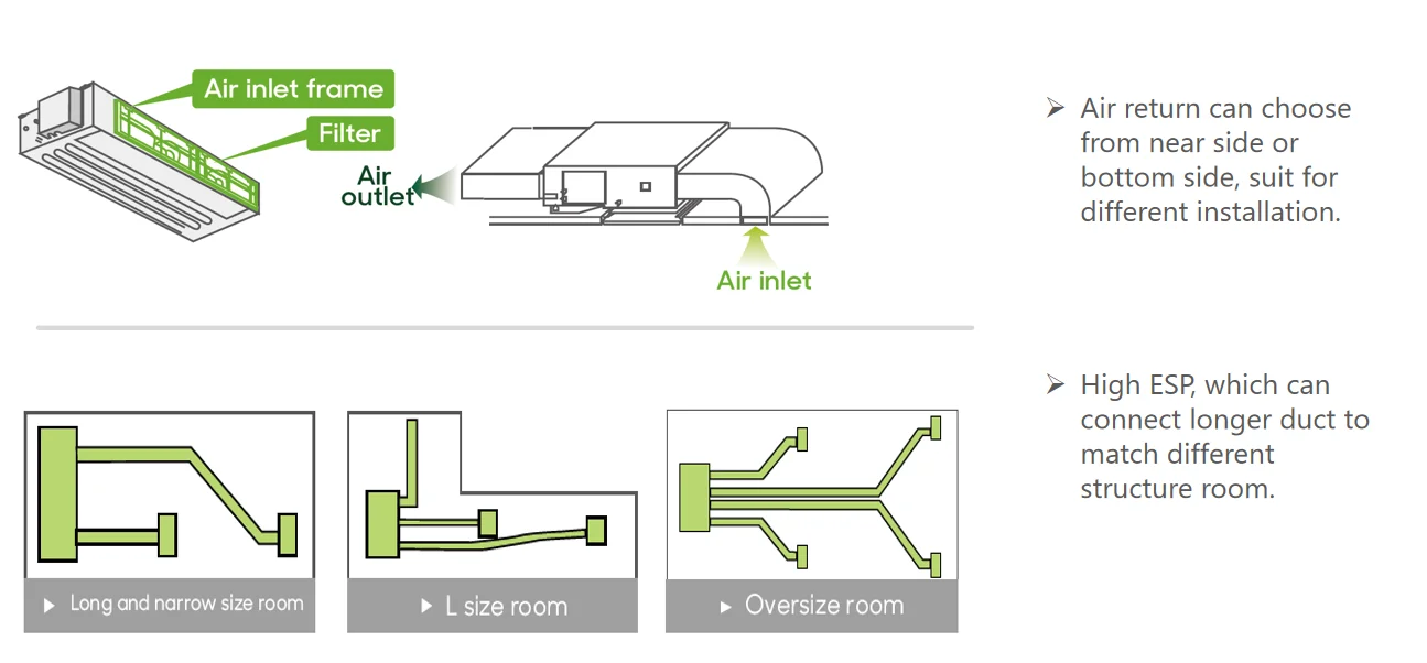220V 50Hz Ducted Fan Mini Split Air Conditioners HVAC System Ducted air Conditioning