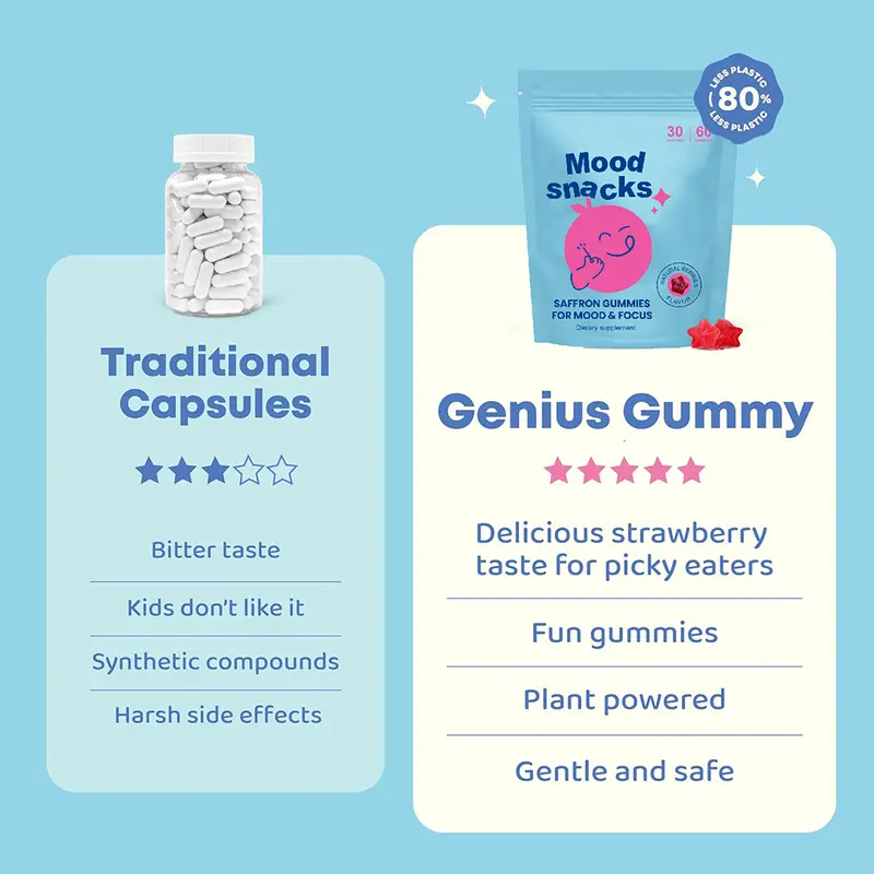 Mood Snacks - Kids Saffron Gummies, Natural Berries Supplements Offer Mood Support and Calms Temper Tantrums, Sugar Free Gummies - Image 5