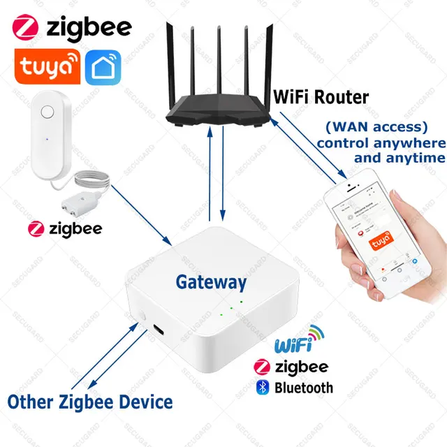 Tuya Zigbee Water Leak Sensor Flood Overflow Detector Smart Life APP Kitchen Bathroom Leakage Detection Home Security Alarm 2