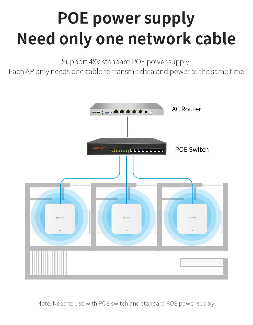 COMFAST AX3000 Wifi 6 نقطة وصول لوحة لاسلكية 2.4/5...