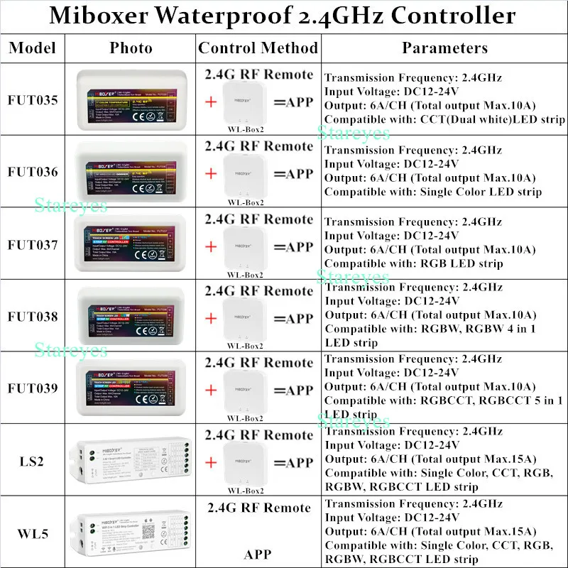 Mi Light RF 2.4G LED 스트립 리모컨 조광기 CCT RGB RGBW RGBCCT MiBOXER Milight FUT036 FUT038 FUT039 FUT096 WL5 WL-Box1