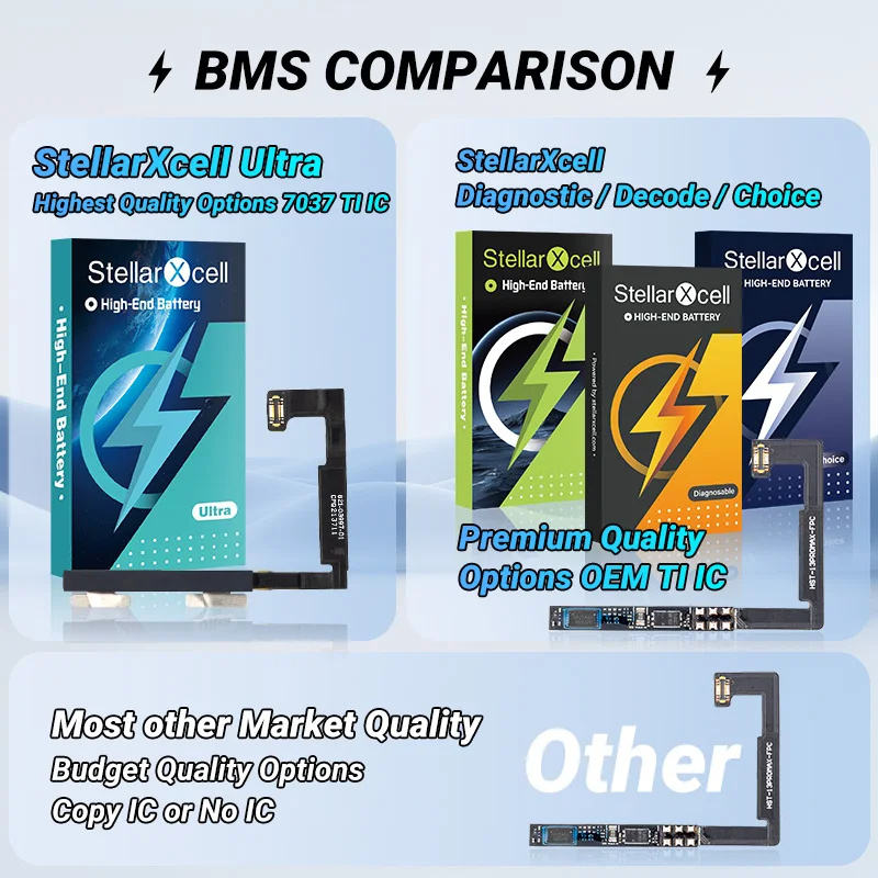 Battery StellarXcell Ultra Original High capacity Cell For iphone 7037 TI 11 Xs 12pro 13 mini14 15promax ip7 ip8 Xr 14PLIUS 1