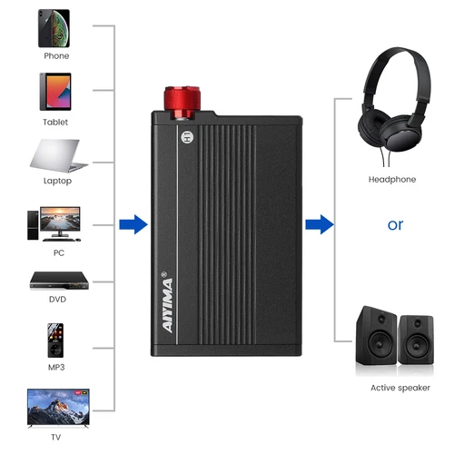AIYIMA 휴대용 스테레오 헤드폰 앰프, HiFi 이어폰 앰프, 16-300Ω, 3.5MM AUX 오디오 앰프, 휴대폰 안드로이드 뮤직 플레이어 5