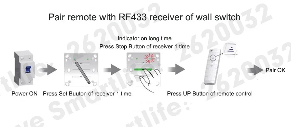 High Quality Renovação da Casa