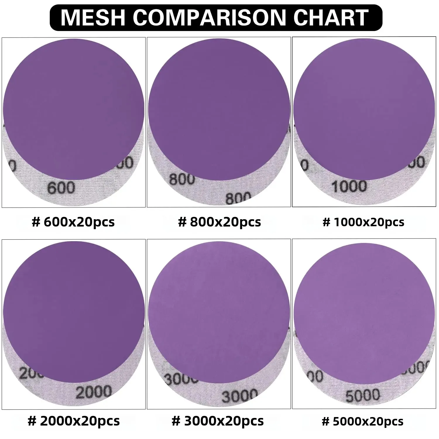 Sanding Discs Sandpaper Set 3 Inch Hook and Loop Sanding Discs Kit 122 Pcs Aluminum Assorted Grits 600-5000 for Wood Metal Grinding Automotive Polishing