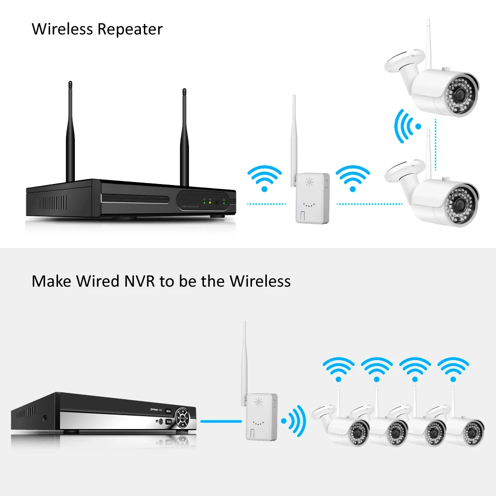 IPC Router Extend WiFi Range for Home Security Camera System