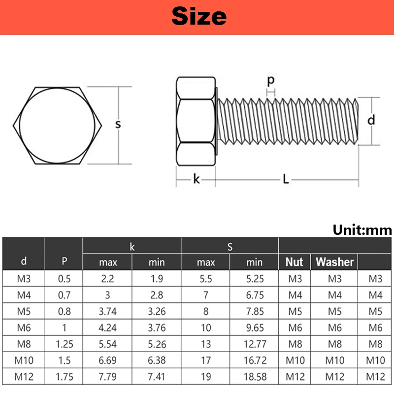 1000pcs/lot DIN934 Transparent Insulated Hex Hexagon Nut M2 M2.5