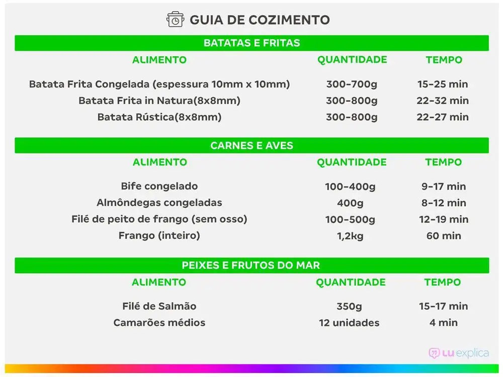 Fritadeira Elétrica sem Óleo/Air Fryer Bella Cuccina BCFR05 Preta com Timer 2,7L - 220V 3