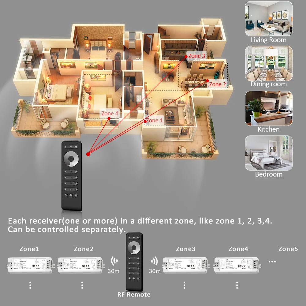4Zone LED Dimmer 12V 24V 36V Single Color LED Strip Dimming Kit Wireless Wifi 2.4G RF Remote Control Push Switch Smart Dimmer Switch