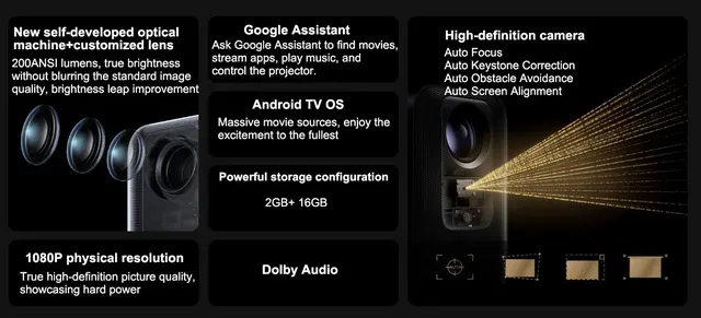 プロジェクター TOFオートフォーカス 1200ANSI 1.1:1 投影比率