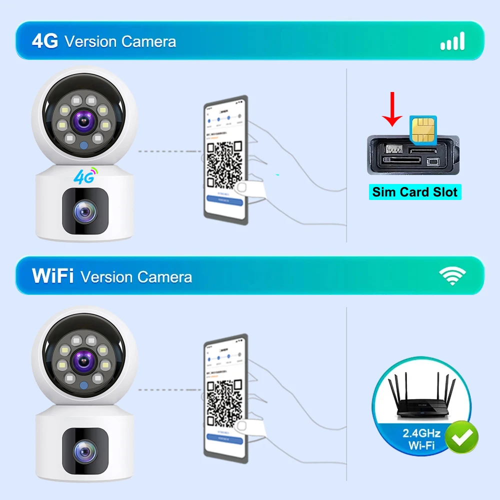 ダブルレンズホームカメラ,ビデオ監視用SIMカード4g,ダブル