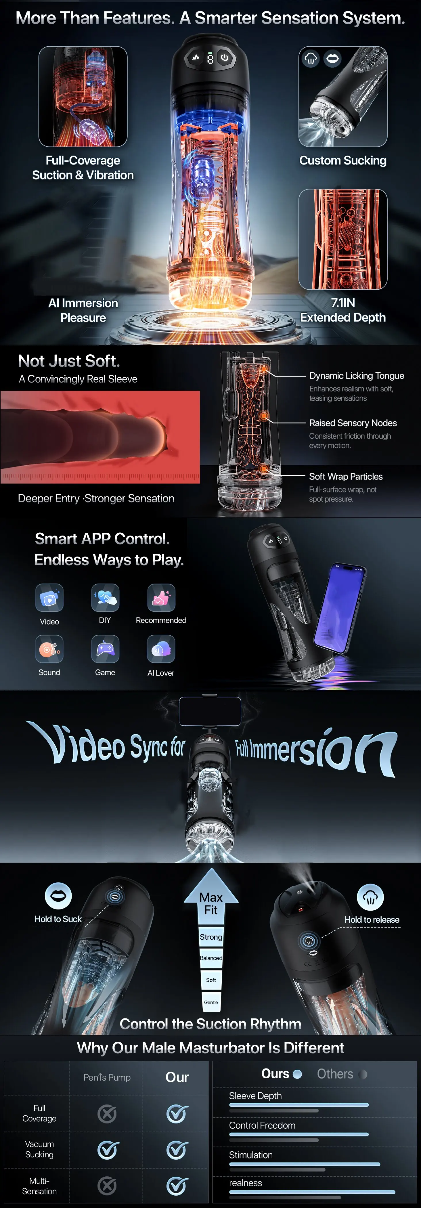 HeartCaptor Automatic Male Stroker 7.1 Inch Deep Sleeve with Phone Holder 7 Suction Vibration Modes - Details 1
