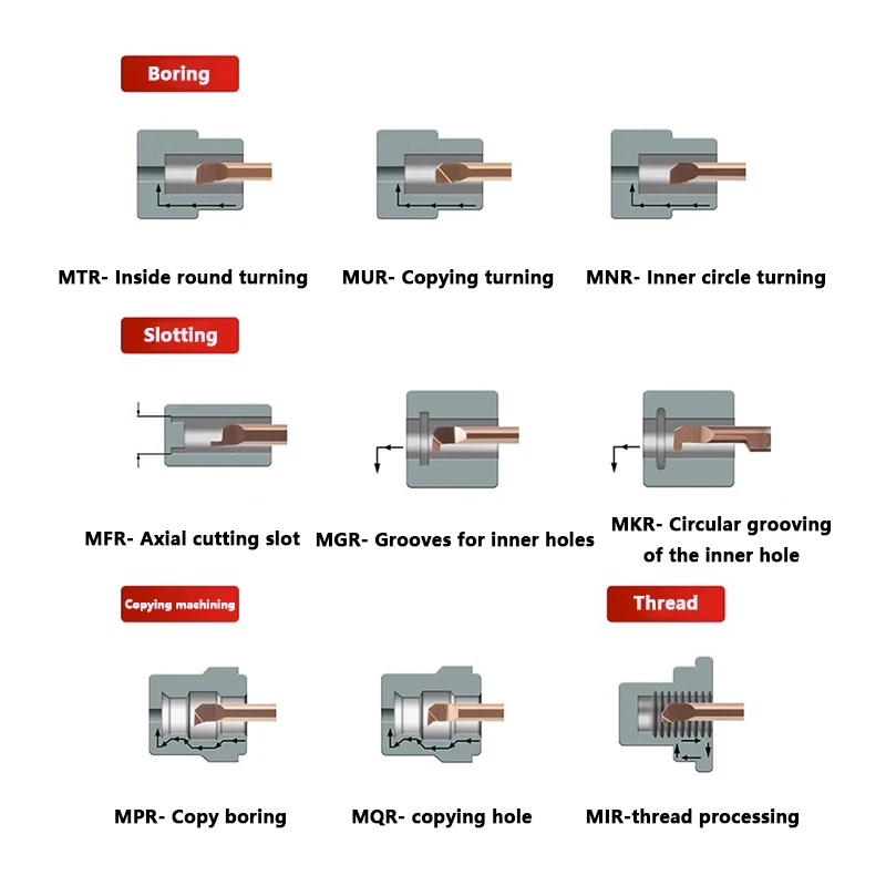 MTR MNR ֽٰ ձ  , CNC  , ī̵  , ڵ ,   ũ  , CNC 