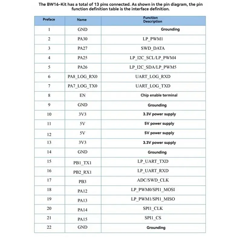 BW16-Kit 개발 보드 듀얼 밴드 2.4G 및 5G Wi-Fi 저전력 블루투스 BLE 모듈 Type-C 인터페이스