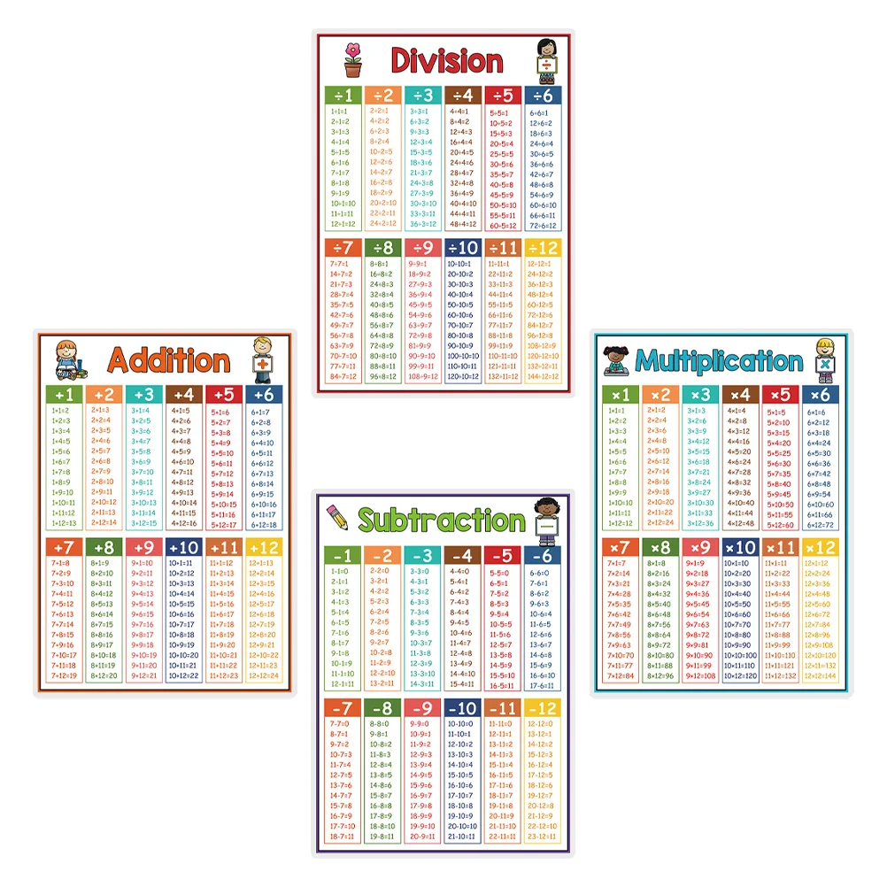 4Pcs Classroom Math Chart Poster Multiplication Division Addition Subtraction Educational Times Table Numbers Learning