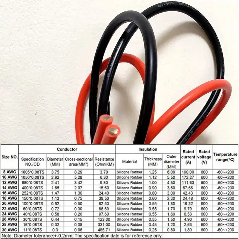 High Temperature Resistant Ultra Soft Silicon Wire 6 8 10 12 14 16 18 20 22 24 26 28AWG Red Black Cable - Image 6