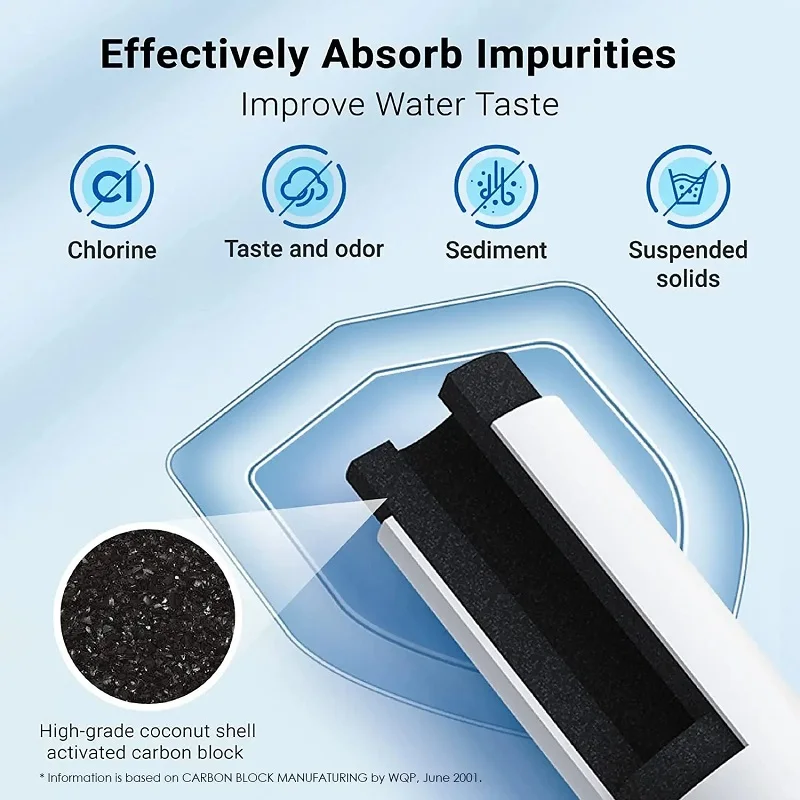 Water Filter Replacement Compatible For EPTWFU01 EPTWFU01 EWF02 Filtration