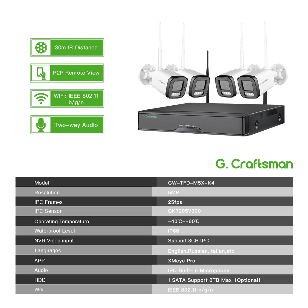 dsc-products