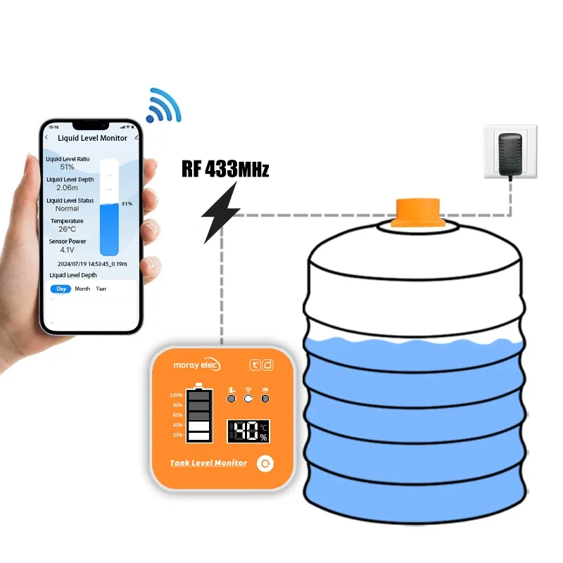 Tuya Smart WiFi Ultrasonic Liquid Level Sensor Tank Monitor LED Display Real-Tim