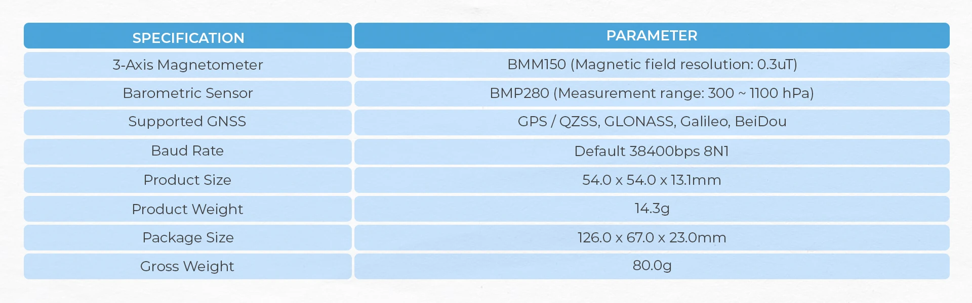 Official GNSS Module with Barometric Pressure, IMU, Magnetometer Sensors (NEO-M9