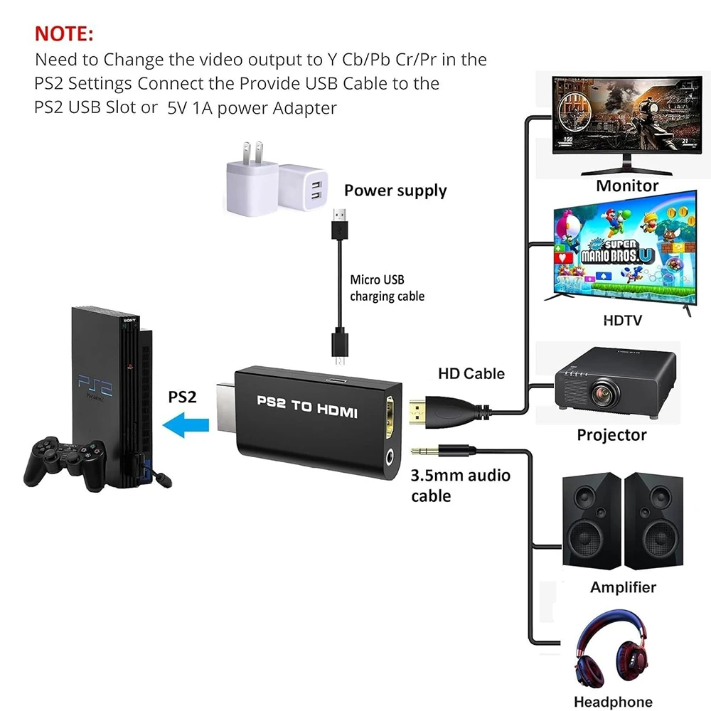 HDTV Ϳ 3.5mm    PS2 ܼ-HDMI ȣȯ ȯ ʹ 480i 576i 480P ÷ 带 մϴ.