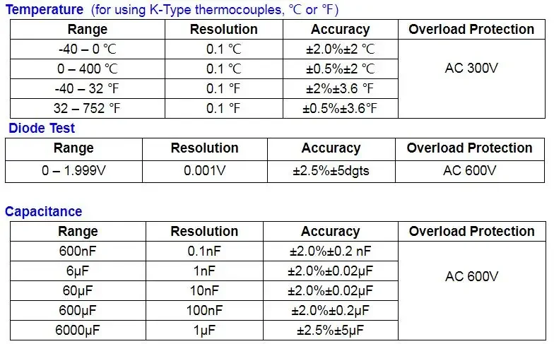PROVA A1 AC DC True RMS Digital Clamp Meter Multimeter Current Voltage Resistance Tester detail image 4