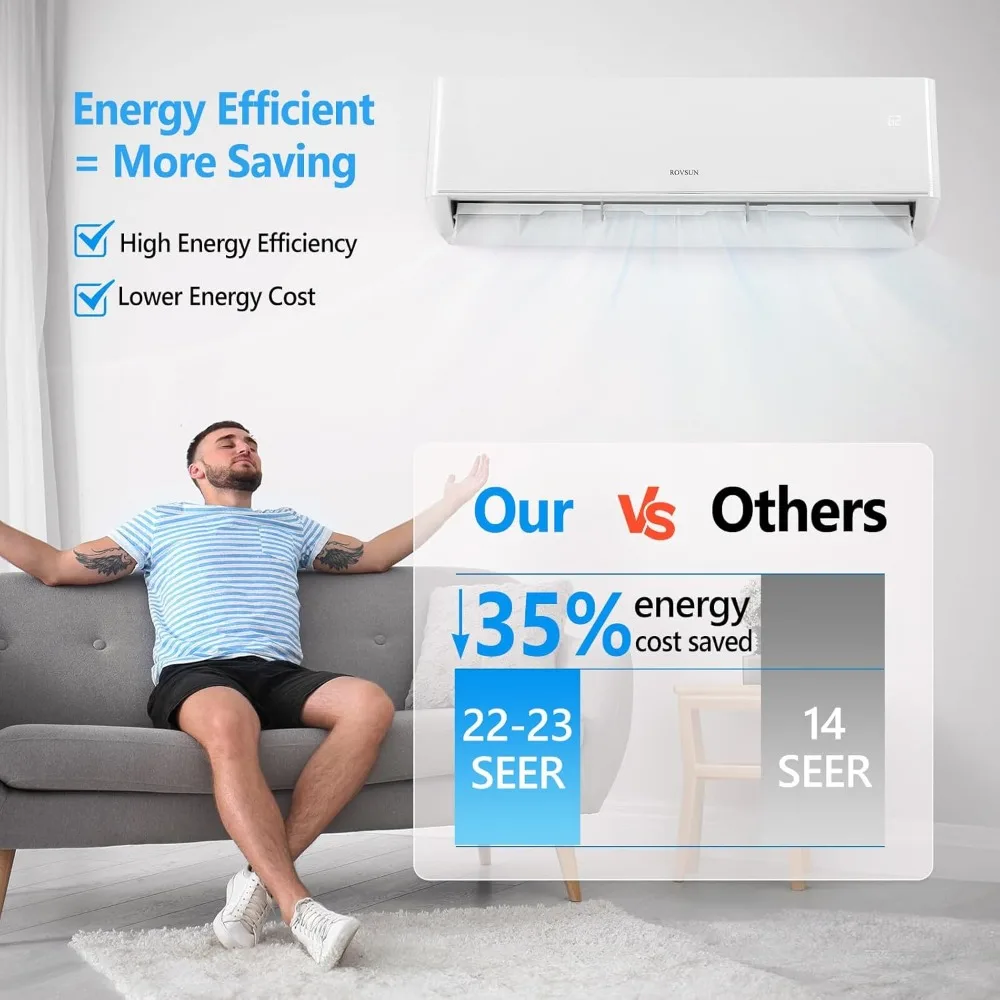 18,000 BTU WIFI Enabled 22 SEER Mini Split AC/Heating System with Inverter, 230V Ductless Split System Air Conditioner 5